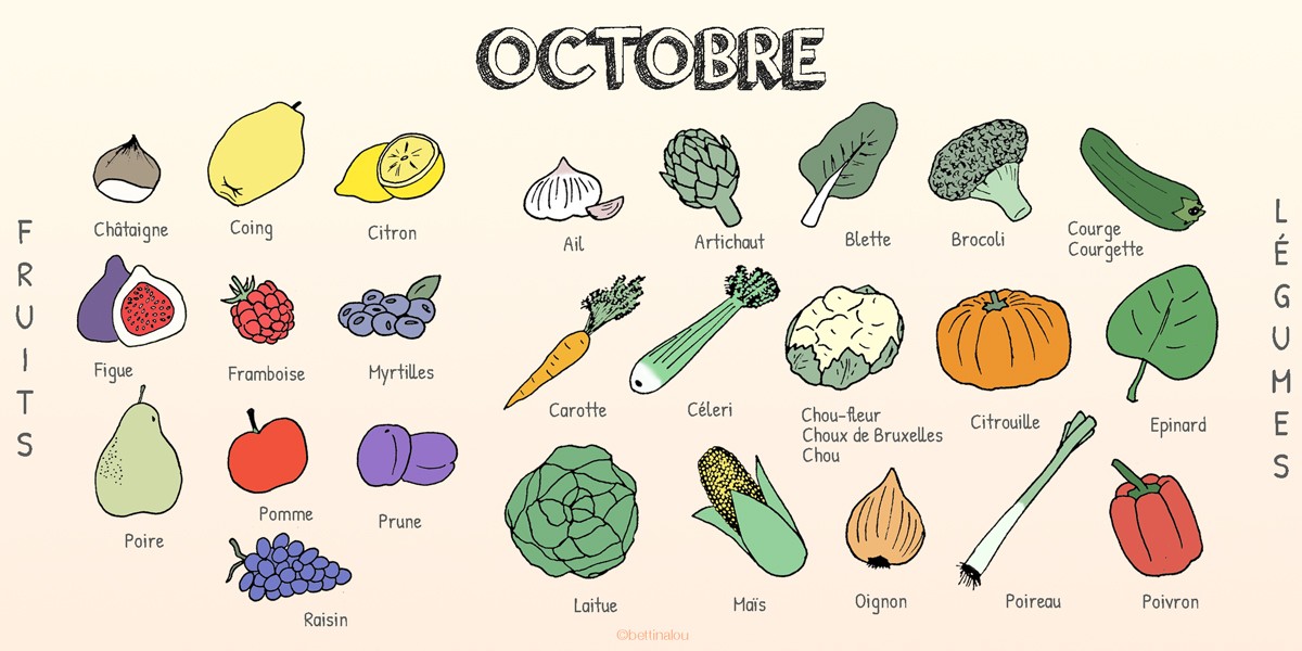 Les fruits et légumes d'octobre