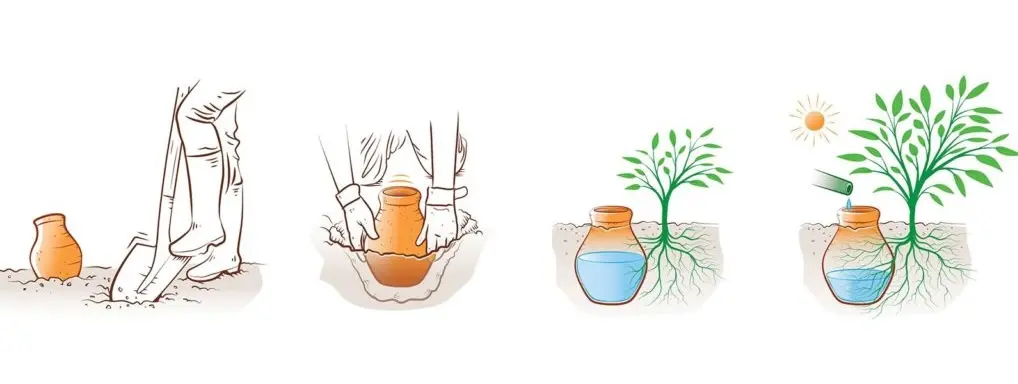 Principe de fonctionnement des oyas