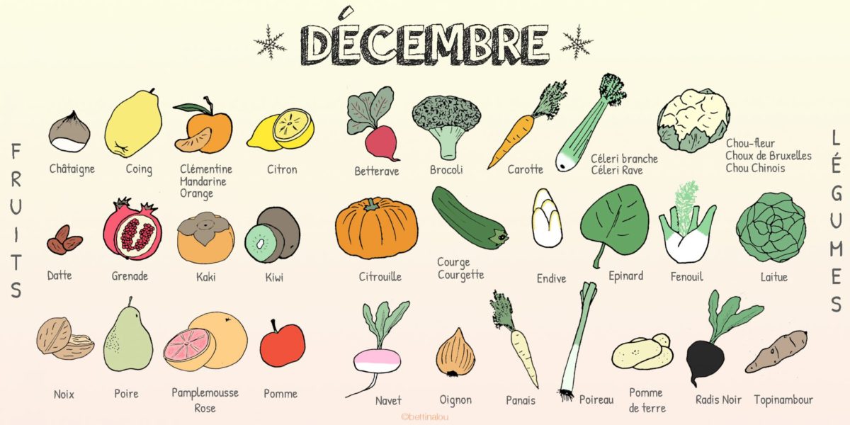 Les fruits et légumes de décembre