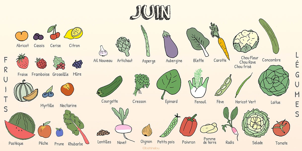 Les fruits et légumes de juin