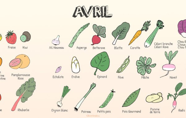 Les fruits et légumes d'avril