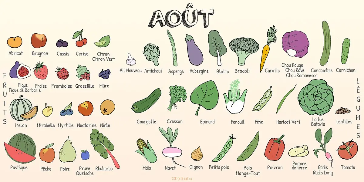 Les fruits et légumes d'août
