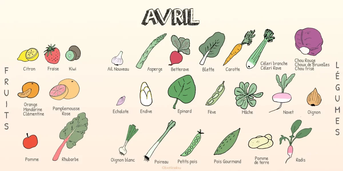 Les fruits et légumes d'avril