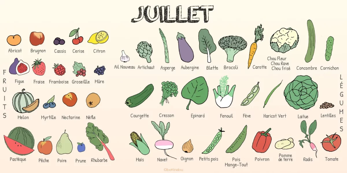 Les fruits et légumes de juillet