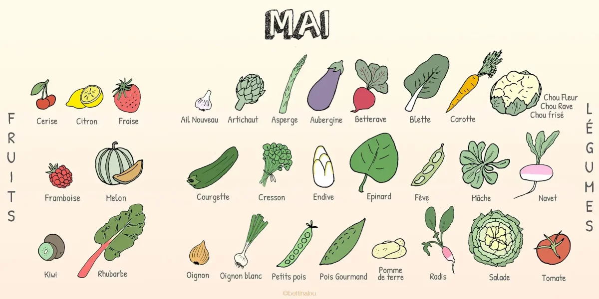 Les fruits et légumes de mai