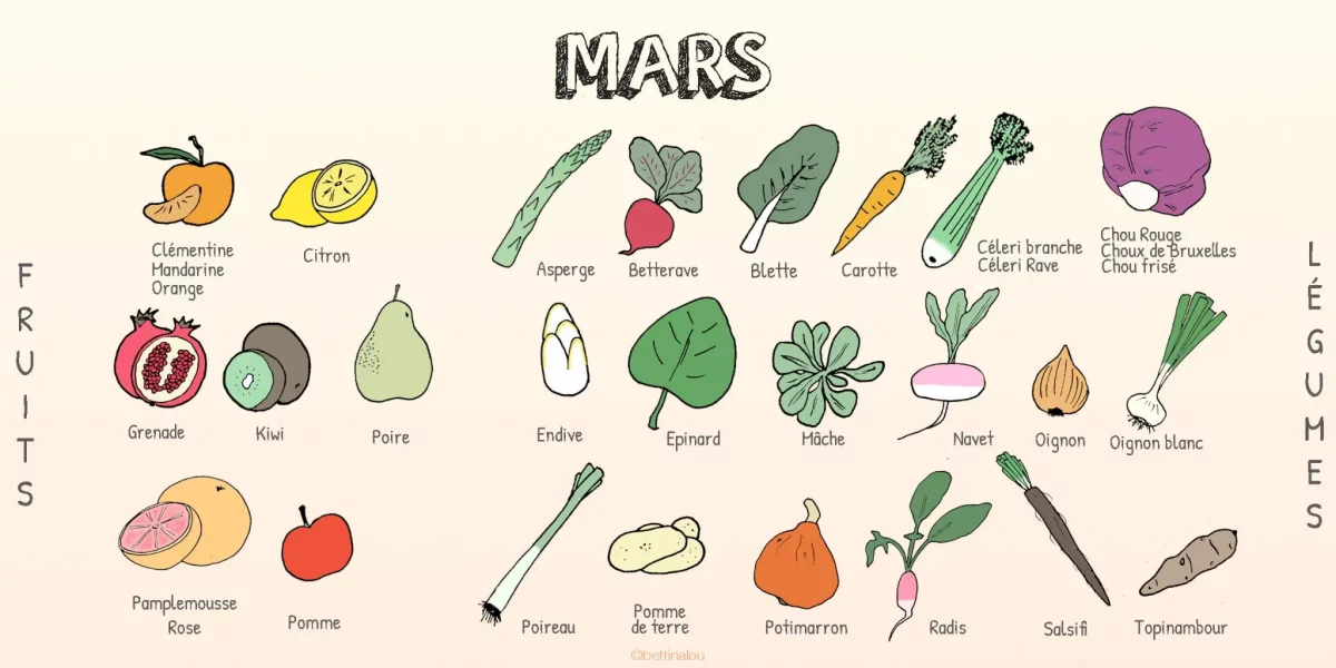 Les fruits et légumes de mars