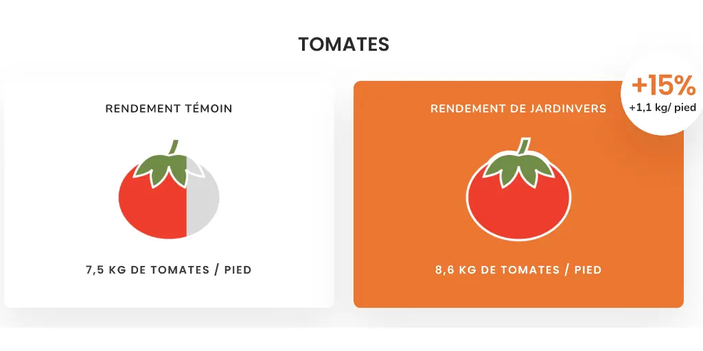 Rendements obtenus avec JARDINVERS, le biostimulant universel de Veragrow