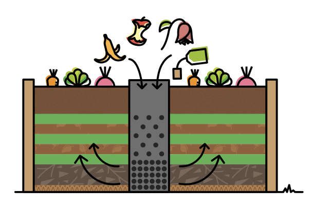 La lasagne de permaculture
